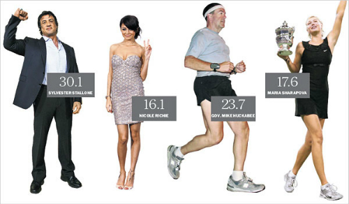 Chỉ số BMI là gì ?