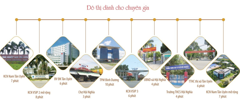 Lan anh avenue nơi chuyên gia chứng minh đẳng cấp
