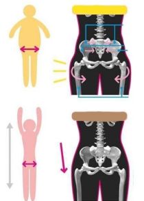 Chân dài theo mẹo của người Nhật với 2 phút mỗi ngày